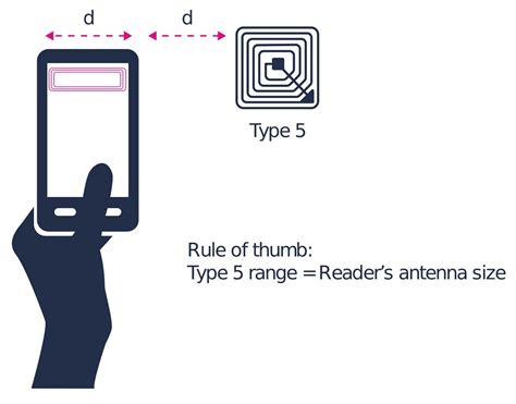 nfc reader multiple antenna|nfc tags reading distance.